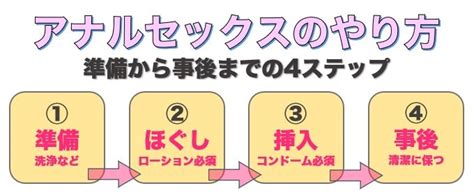 アナルセックスのやり方！準備と初めて開発